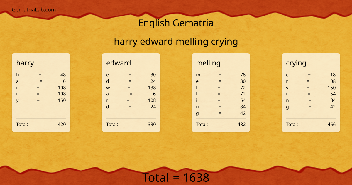 harry edward melling crying in english Gematria